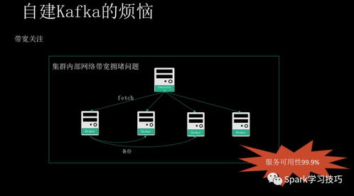 消息队列服务Kafka揭秘 痛点、优势与适用场景