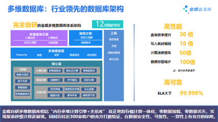 历经世界级标准锤炼 大型企业SaaS云服务金蝶云·星瀚新品重磅发布，信息集成服务全面升级