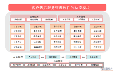 任务管理，一键搞定 客户售后服务管理软件如何通过信息集成服务让工作变得“小儿科”