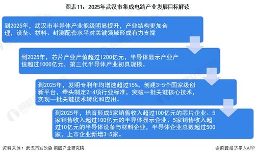 全国首家省级集成电路产业计量测试中心获批 信息集成服务的里程碑