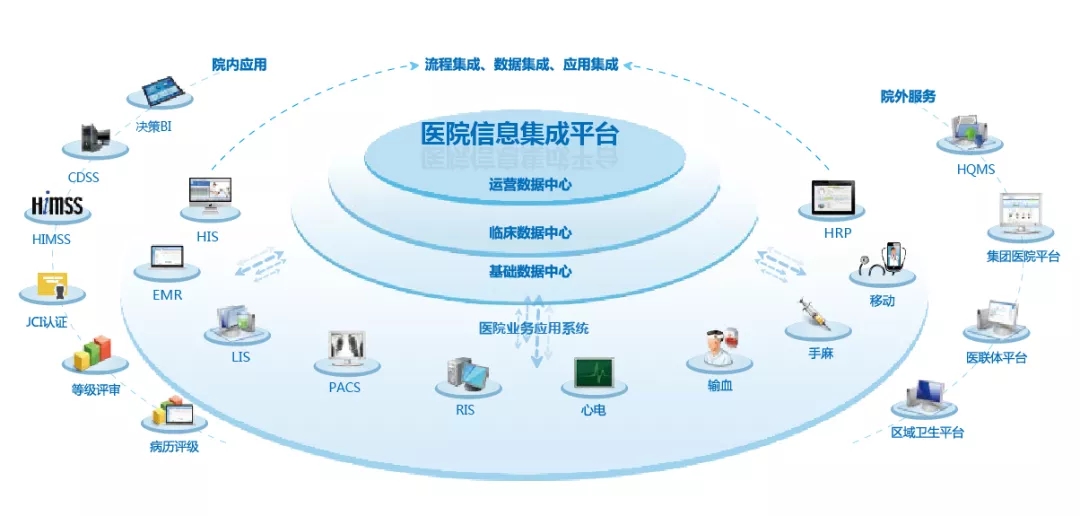 未来就诊模式变革 传统医院服务利用率下滑，住院部地位弱化与信息集成服务的崛起